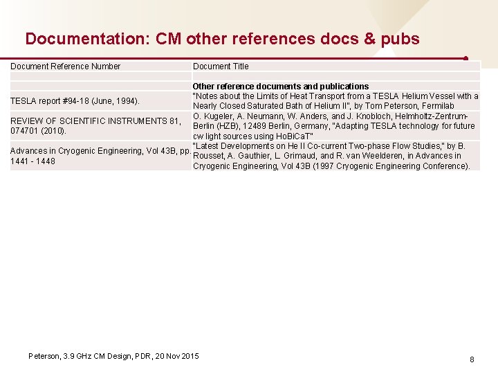 Documentation: CM other references docs & pubs Document Reference Number Document Title Other reference