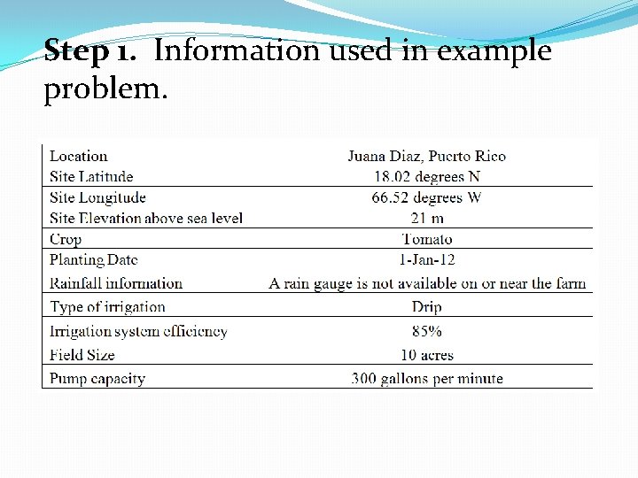 Step 1. Information used in example problem. 