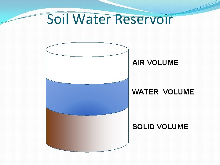 Soil Water Reservoir AIR VOLUME WATER VOLUME SOLID VOLUME 