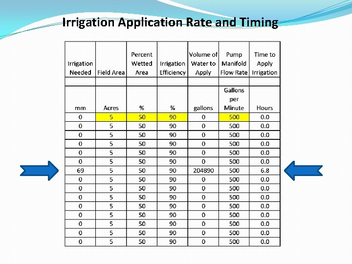 Irrigation Application Rate and Timing 