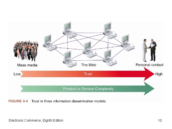 Electronic Commerce, Eighth Edition 10 