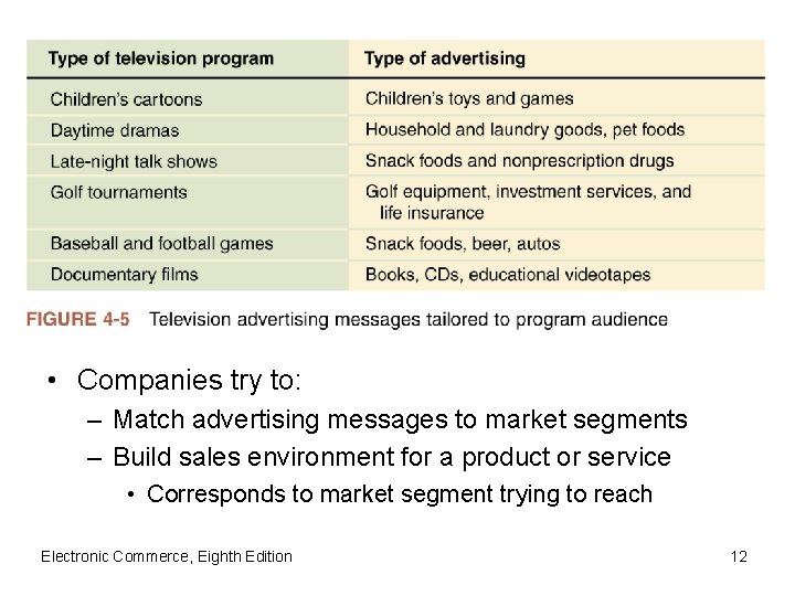  • Companies try to: – Match advertising messages to market segments – Build