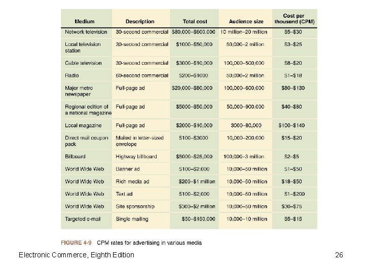 Electronic Commerce, Eighth Edition 26 