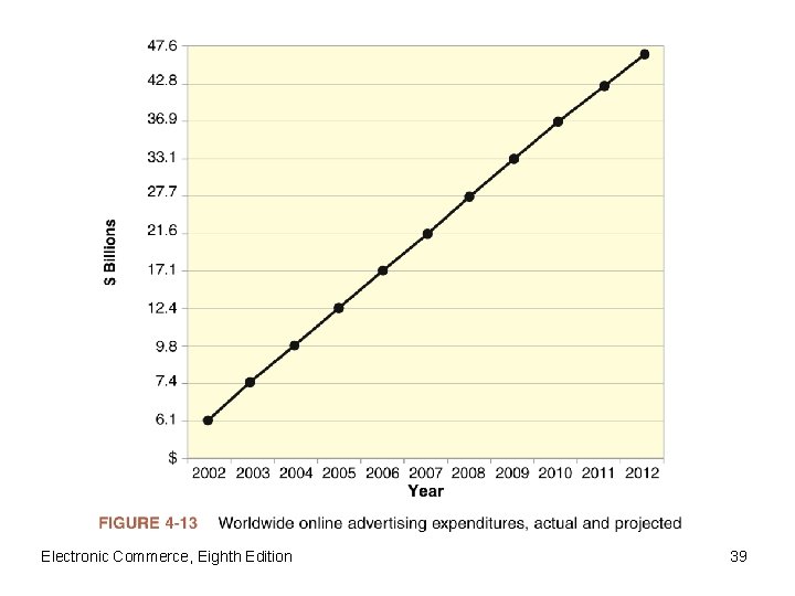 Electronic Commerce, Eighth Edition 39 
