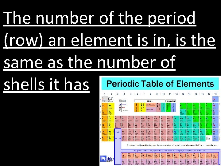 The number of the period (row) an element is in, is the same as