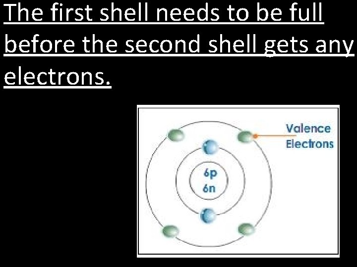The first shell needs to be full before the second shell gets any electrons.