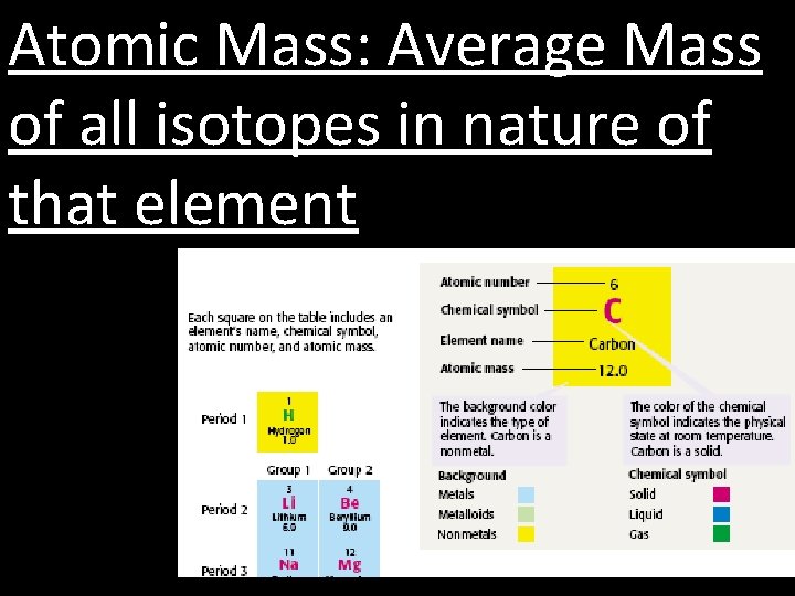 Atomic Mass: Average Mass of all isotopes in nature of that element 