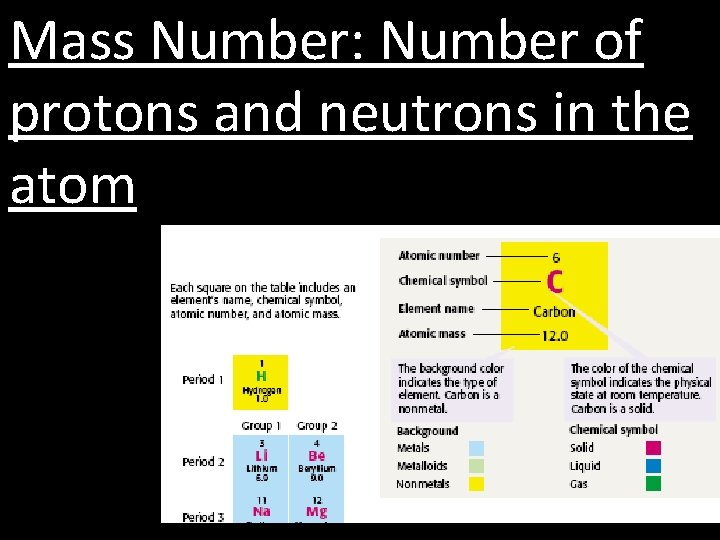 Mass Number: Number of protons and neutrons in the atom 