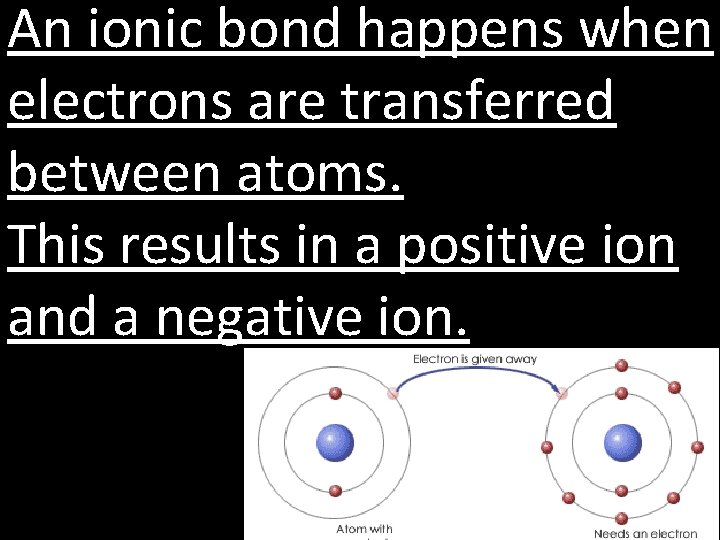 An ionic bond happens when electrons are transferred between atoms. This results in a