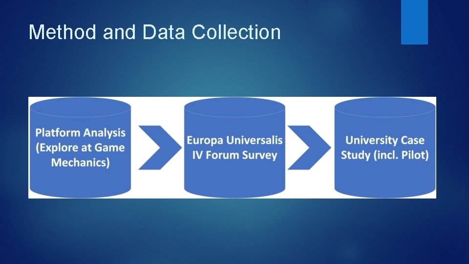 Method and Data Collection 