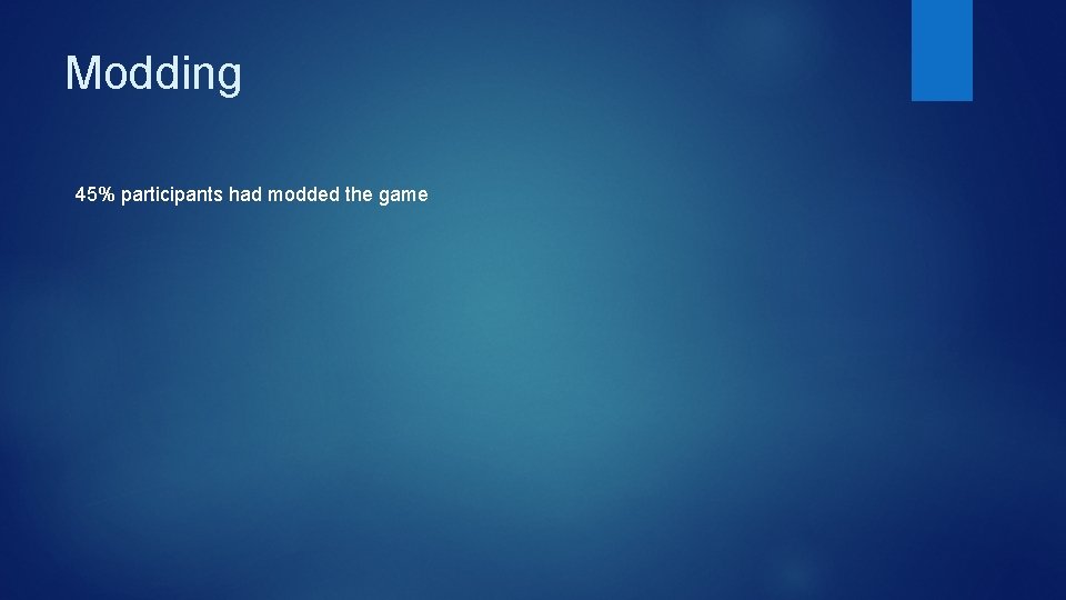 Modding 45% participants had modded the game 