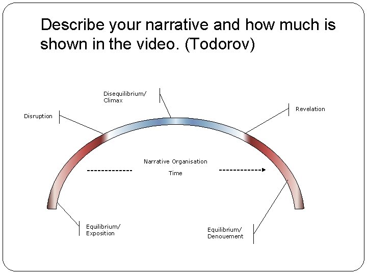 Describe your narrative and how much is shown in the video. (Todorov) Disequilibrium/ Climax Describe your narrative and how much is shown in the video. (Todorov) Disequilibrium/ Climax