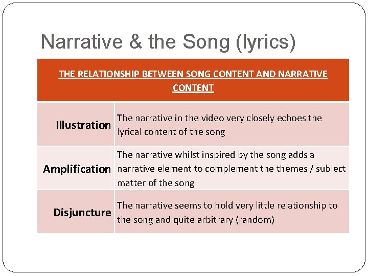 Narrative & the Song (lyrics) THE RELATIONSHIP BETWEEN SONG CONTENT AND NARRATIVE CONTENT Illustration Narrative & the Song (lyrics) THE RELATIONSHIP BETWEEN SONG CONTENT AND NARRATIVE CONTENT Illustration
