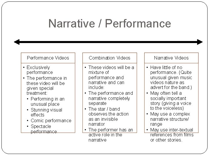 Narrative / Performance Videos Combination Videos • Exclusively performance • The performance in these Narrative / Performance Videos Combination Videos • Exclusively performance • The performance in these
