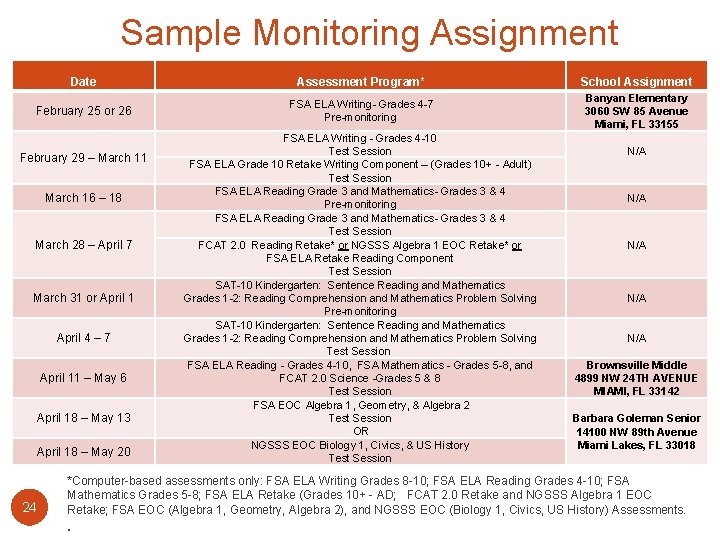 Sample Monitoring Assignment Date February 25 or 26 February 29 – March 11 March