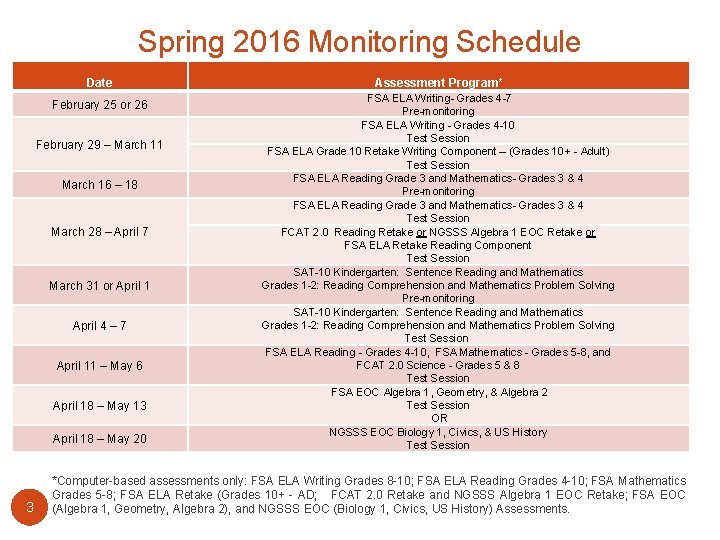 Spring 2016 Monitoring Schedule Date Assessment Program* FSA ELA Writing- Grades 4 -7 Pre-monitoring