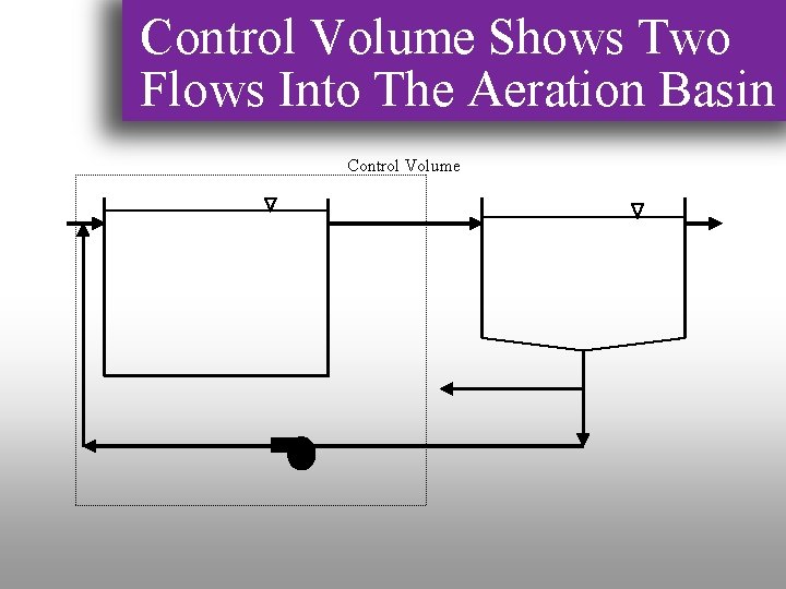 Control Volume Shows Two Flows Into The Aeration Basin Control Volume 