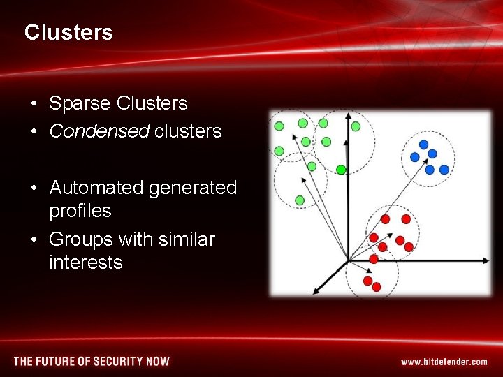 Clusters • Sparse Clusters • Condensed clusters • Automated generated profiles • Groups with