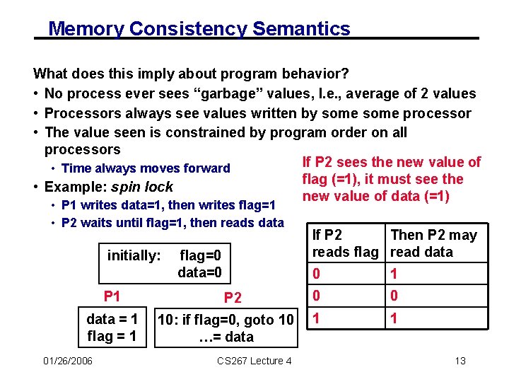 Memory Consistency Semantics What does this imply about program behavior? • No process ever