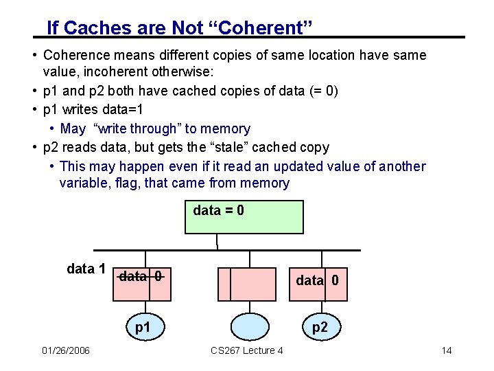 If Caches are Not “Coherent” • Coherence means different copies of same location have