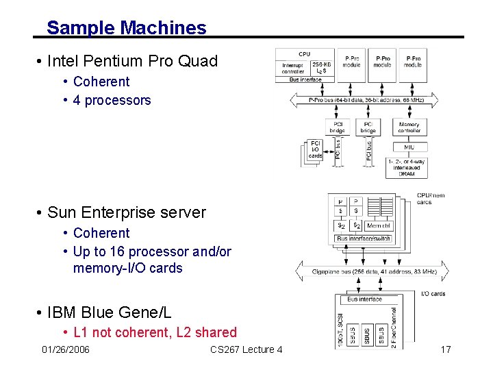Sample Machines • Intel Pentium Pro Quad • Coherent • 4 processors • Sun