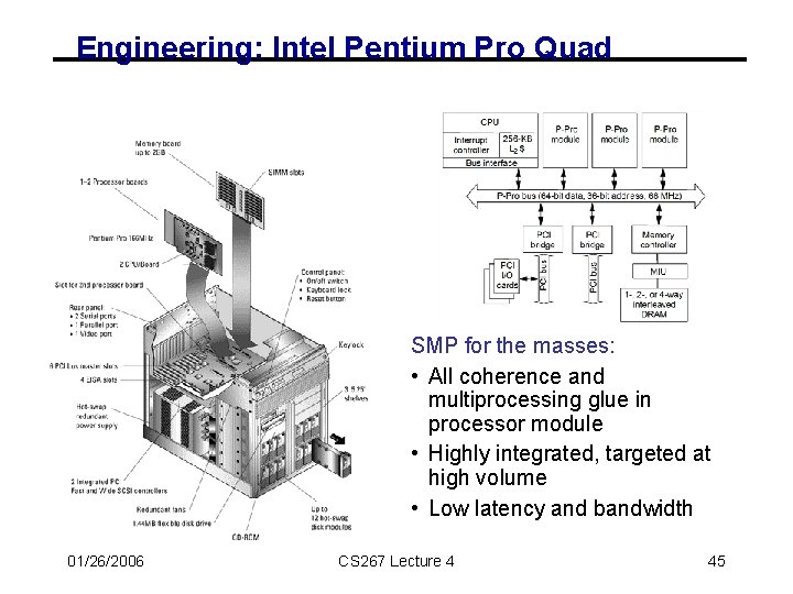 Engineering: Intel Pentium Pro Quad SMP for the masses: • All coherence and multiprocessing