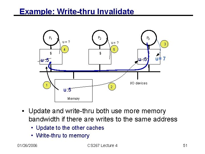 Example: Write-thru Invalidate P 1 $ u=? 4 P 2 P 3 u=? 5