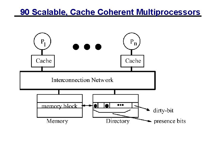 90 Scalable, Cache Coherent Multiprocessors 