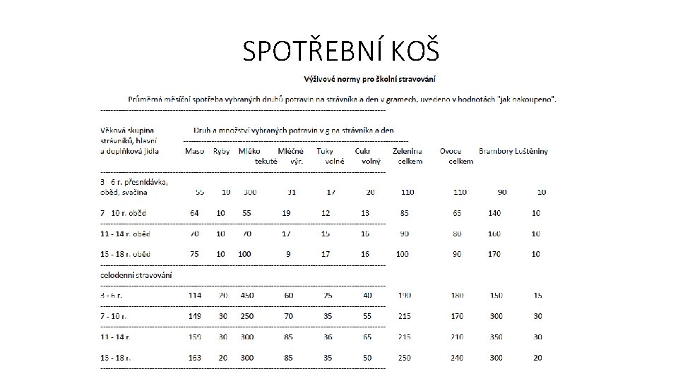 SPOTŘEBNÍ KOŠ 