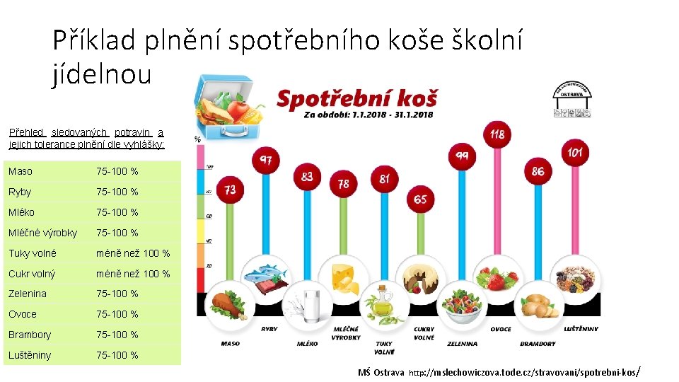 Příklad plnění spotřebního koše školní jídelnou Přehled sledovaných potravin a jejich tolerance plnění dle