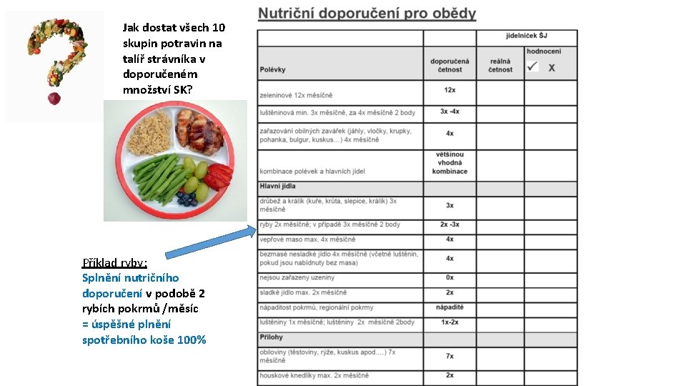 Jak dostat všech 10 skupin potravin na talíř strávníka v doporučeném množství SK? Příklad