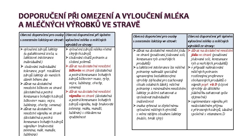 DOPORUČENÍ PŘI OMEZENÍ A VYLOUČENÍ MLÉKA A MLÉČNÝCH VÝROBKŮ VE STRAVĚ Obecná doporučení pro