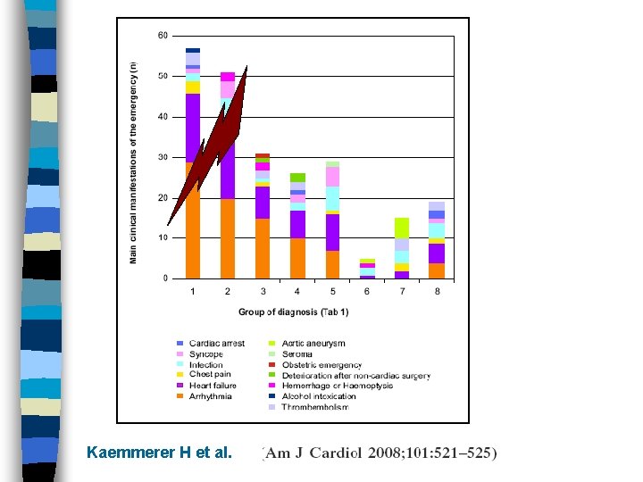 Kaemmerer H et al. 