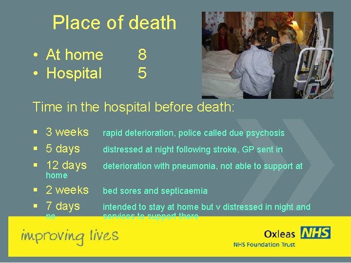 Place of death • At home • Hospital 8 5 Time in the hospital