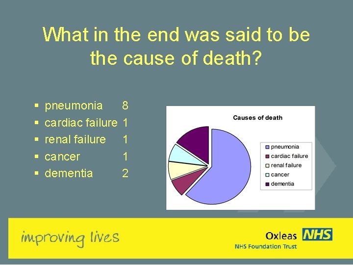 What in the end was said to be the cause of death? § §