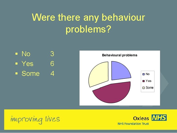 Were there any behaviour problems? § No § Yes § Some 3 6 4