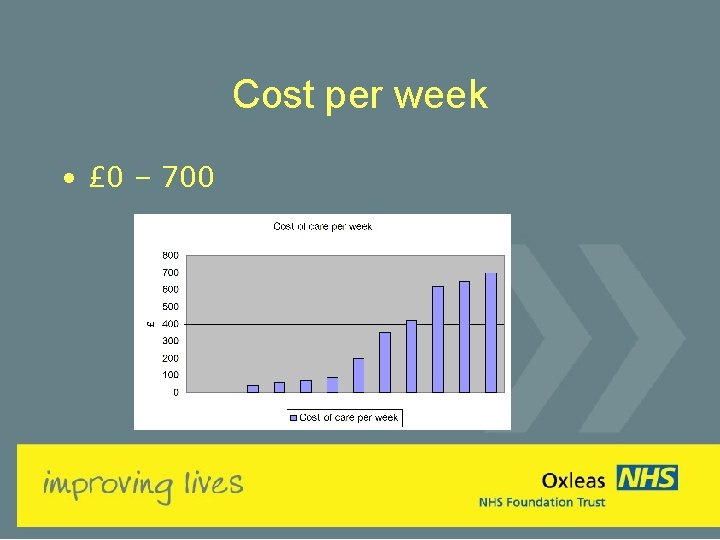 Cost per week • £ 0 – 700 