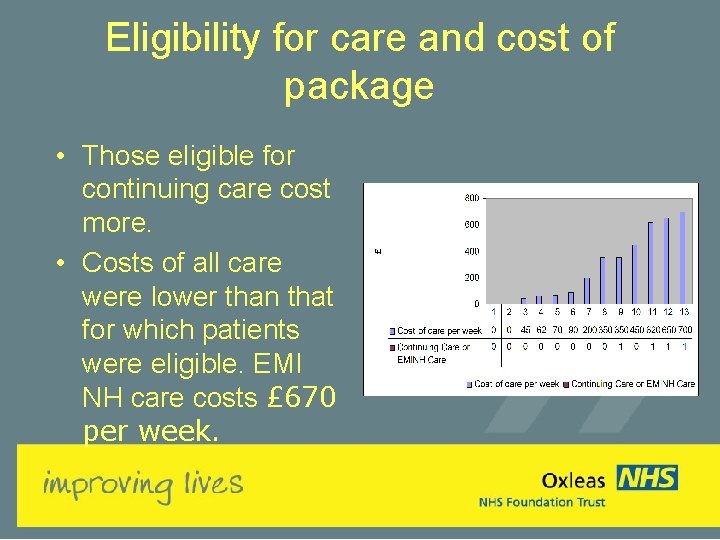Eligibility for care and cost of package • Those eligible for continuing care cost