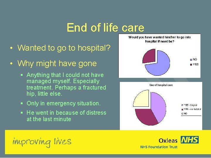 End of life care • Wanted to go to hospital? • Why might have