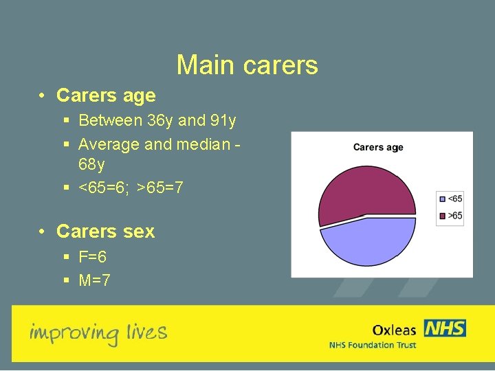 Main carers • Carers age § Between 36 y and 91 y § Average