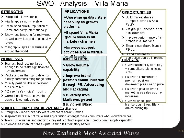 SWOT Analysis – Villa Maria STRENGTHS IMPLICATIONS OPPORTUNITIES Ø Independent ownership Ø Highly appealing