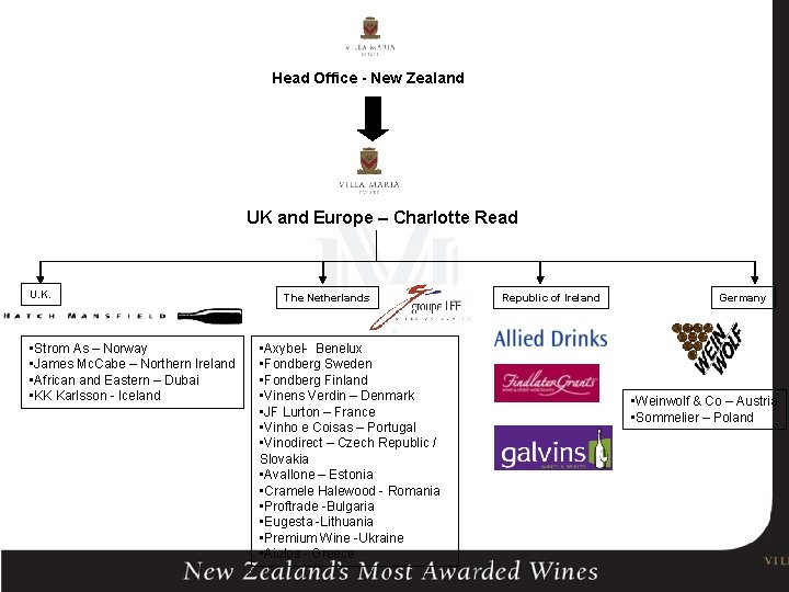 Head Office - New Zealand UK and Europe – Charlotte Read U. K. •