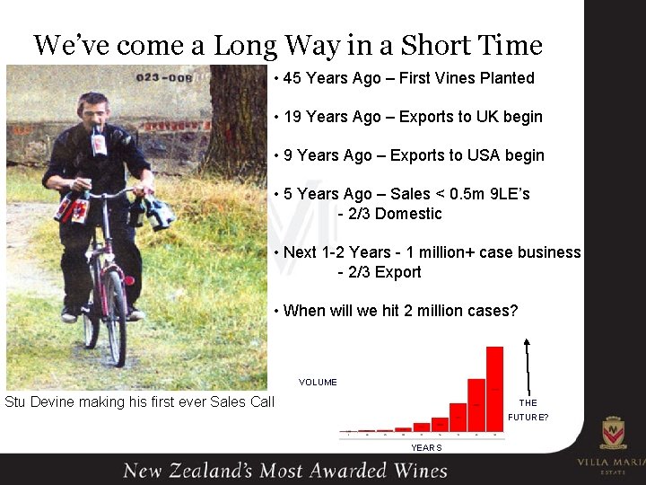 We’ve come a Long Way in a Short Time • 45 Years Ago –