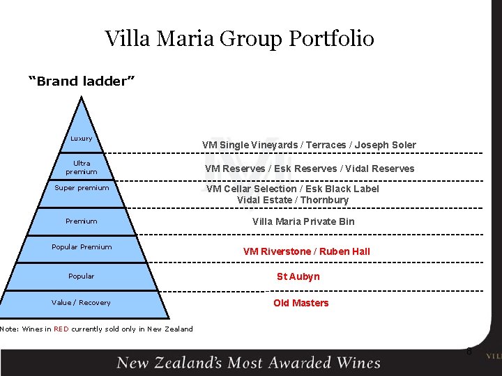 Villa Maria Group Portfolio “Brand ladder” Luxury Ultra premium Super premium Popular Premium Popular