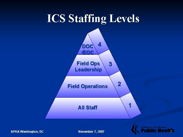 ICS Staffing Levels DOC /EOC 4 Field Ops Leadership Field Operations All Staff APHA