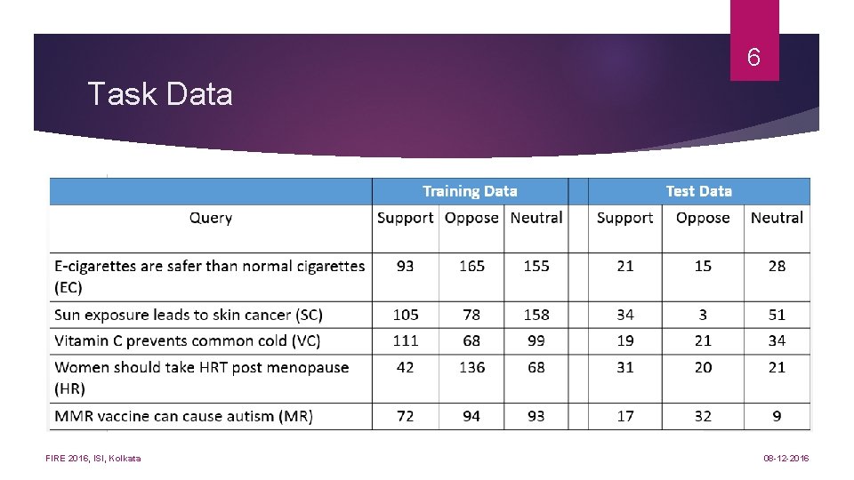 6 Task Data FIRE 2016, ISI, Kolkata 08 -12 -2016 