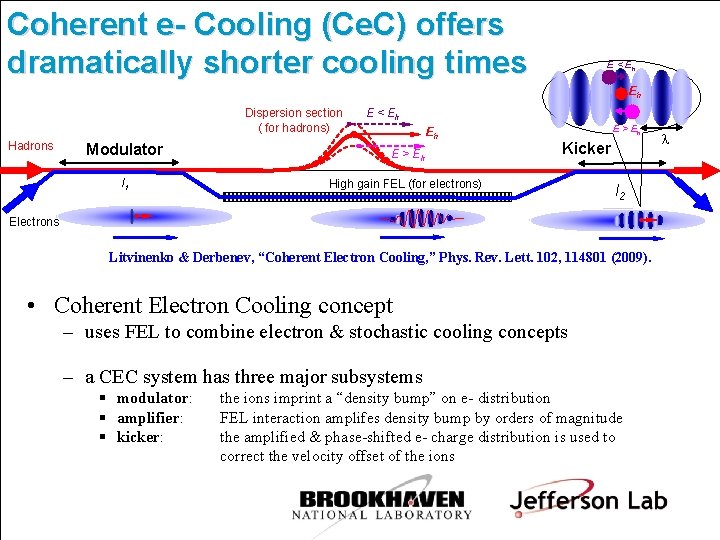 Coherent e- Cooling (Ce. C) offers dramatically shorter cooling times E < Eh Eh