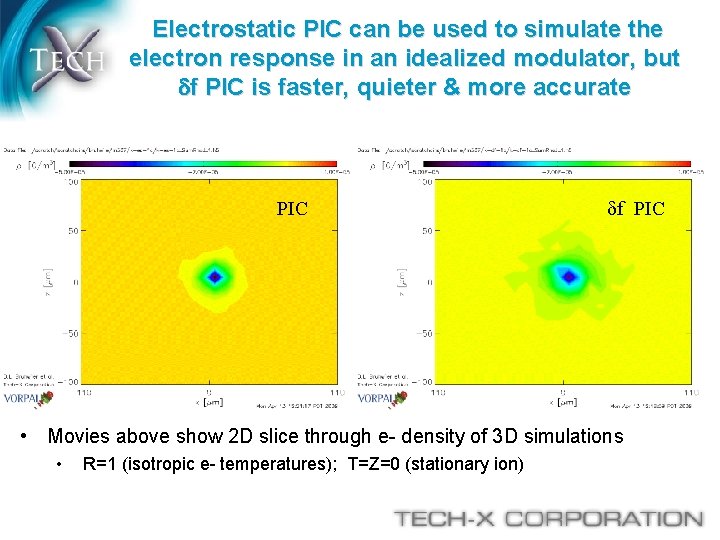 Electrostatic PIC can be used to simulate the electron response in an idealized modulator,