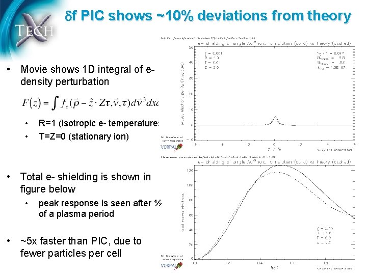 df PIC shows ~10% deviations from theory • Movie shows 1 D integral of