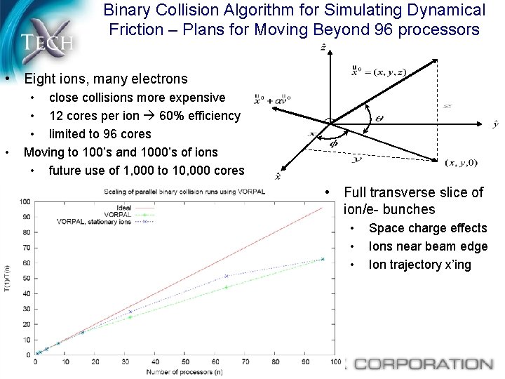 Binary Collision Algorithm for Simulating Dynamical Friction – Plans for Moving Beyond 96 processors